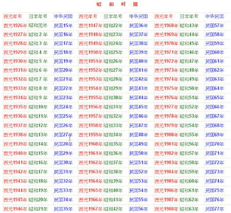 己末年|中西日年號對照表 (西元1800~2030年)－別搗蛋｜痞客